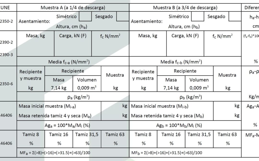 equipos de amasado