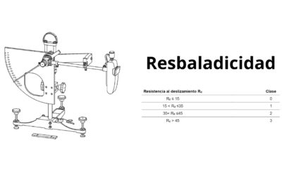 Resbaladicidad
